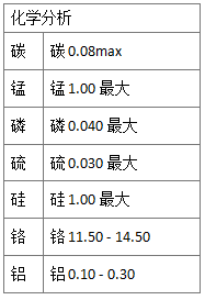 446不銹鋼和405不銹鋼的材料特性介紹