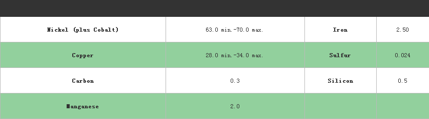 不銹鋼成分