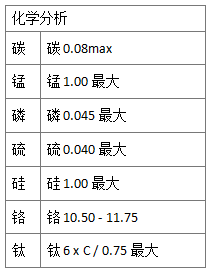 416和409不銹鋼的性能介紹