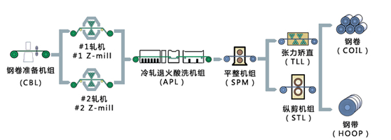 青島浦項不銹鋼