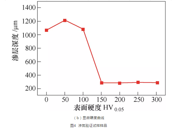 不銹鋼熱處理表面貧鉻分析與質(zhì)量控制