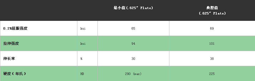 不銹鋼機械性能