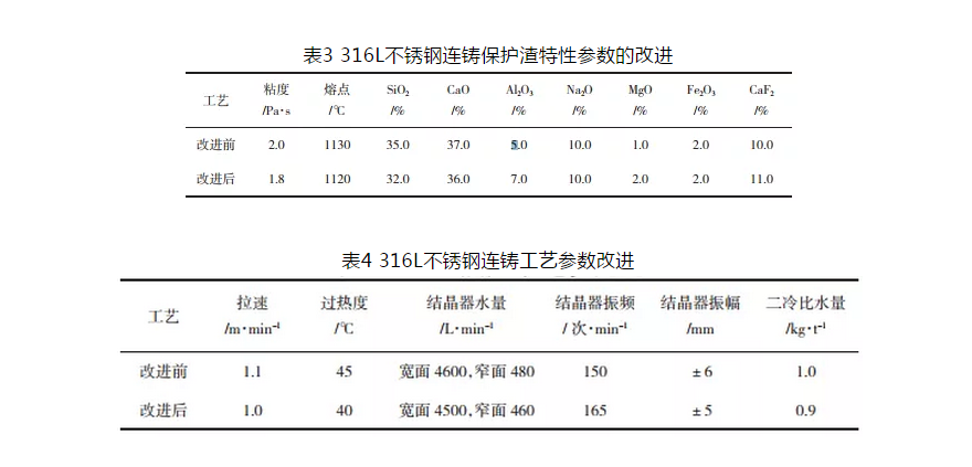 316L不銹鋼冷軋板表面缺陷成因分析