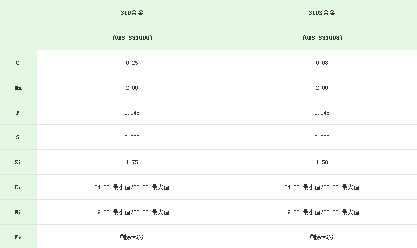 不銹鋼化學成分