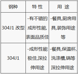 304J1改型與304、304J1的區(qū)別