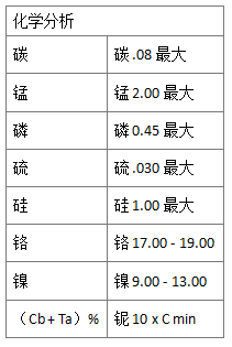 347奧氏體不銹鋼材料特性