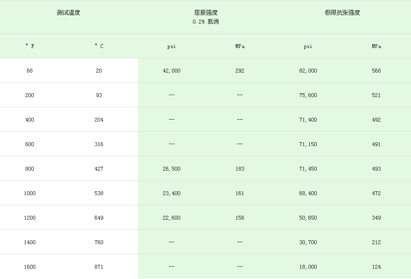 316不銹鋼