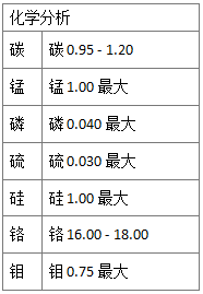 不銹鋼440C的性能與應用