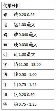 442不銹鋼的材料性能