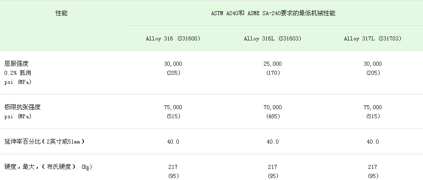 不銹鋼機(jī)械性能