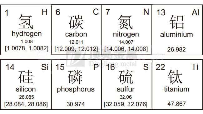 不銹鋼材質(zhì)的符號(hào)