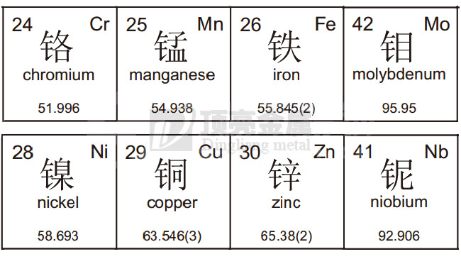 不銹鋼材質(zhì)元素符號(hào)