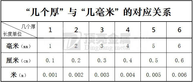 2個厚鋼板是多少厚度