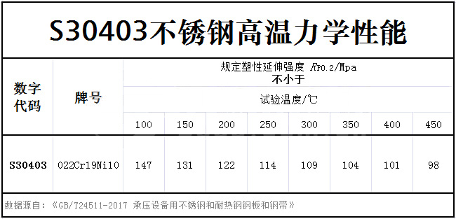 S30403力學(xué)性能-高溫