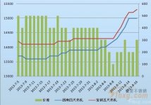 高鎳鐵資源成“香餑餑” 現(xiàn)貨資源難求