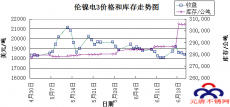 世界杯火熱進(jìn)行第三輪小組賽 不銹鋼價(jià)格陰跌不斷