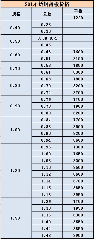 今日201不銹鋼薄板價(jià)格表