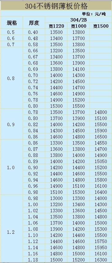 304不銹鋼板價格表