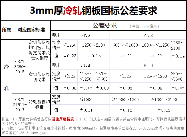 3mm厚度冷軋不銹鋼板國標(biāo)公差